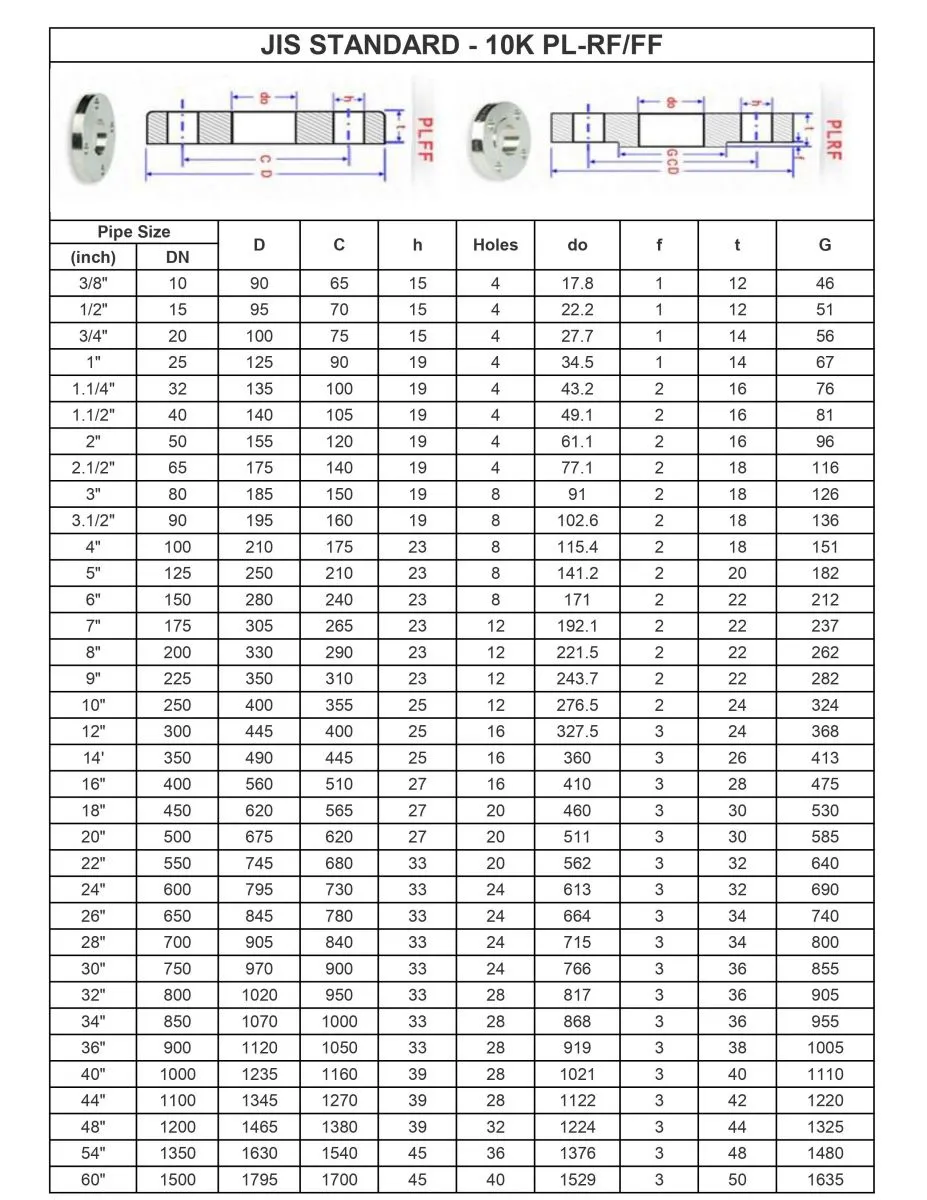 Thông số kỹ thuật mặt bích JIS 10K