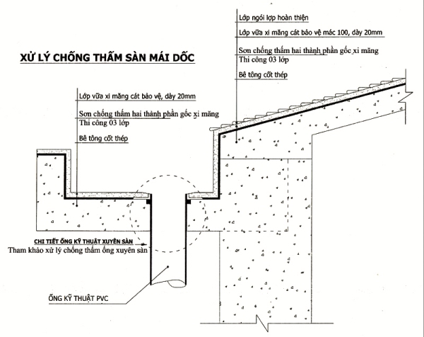 Biện Pháp Thi Công Mái Dốc Bê Tông Cốt Thép Dán Ngói: Hướng Dẫn Chi Tiết