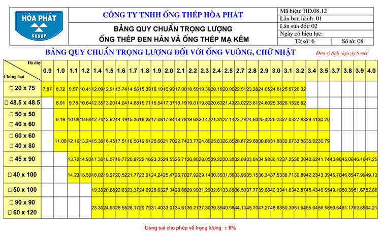 Bảng Tra Quy Cách Trọng Lượng Sắt Thép Xây Dựng Hòa Phát Chi Tiết Nhất 2024