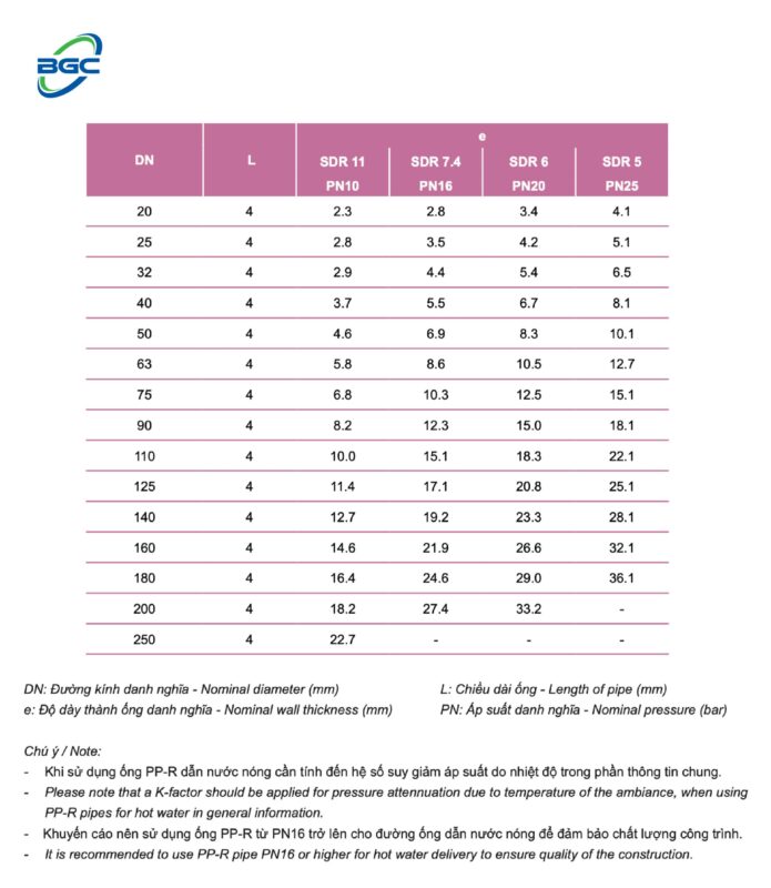 Chiều Dài Tiêu Chuẩn Của 1 Cây Sắt Hộp: Thông Tin Chi Tiết Cho Công Trình