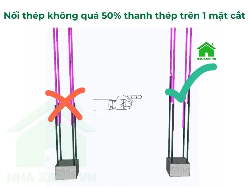 Nối thép không quá 50% thanh thép trên 1 mặt cắt
