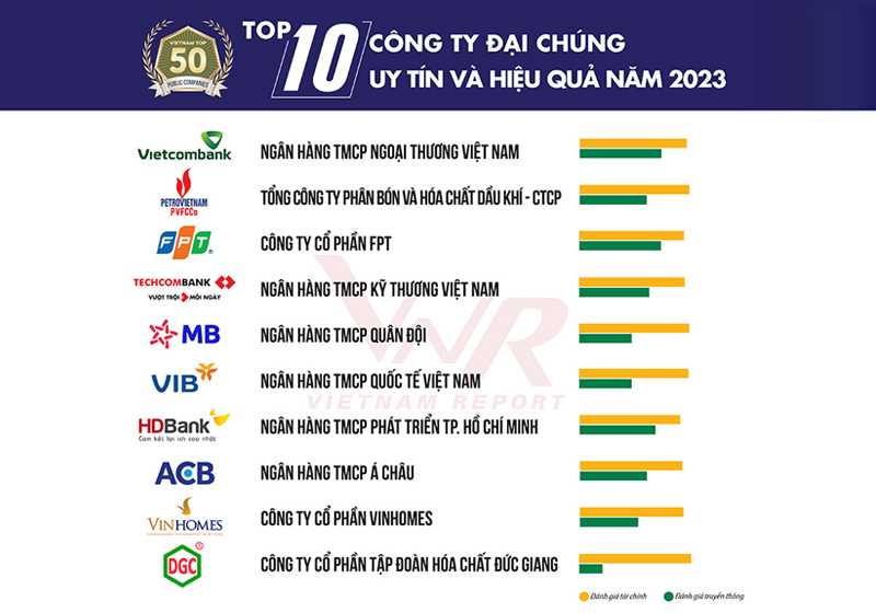 Công Ty CP Thép Thủ Đức VNSteel: Uy Tín và Chất Lượng Trong Ngành Thép