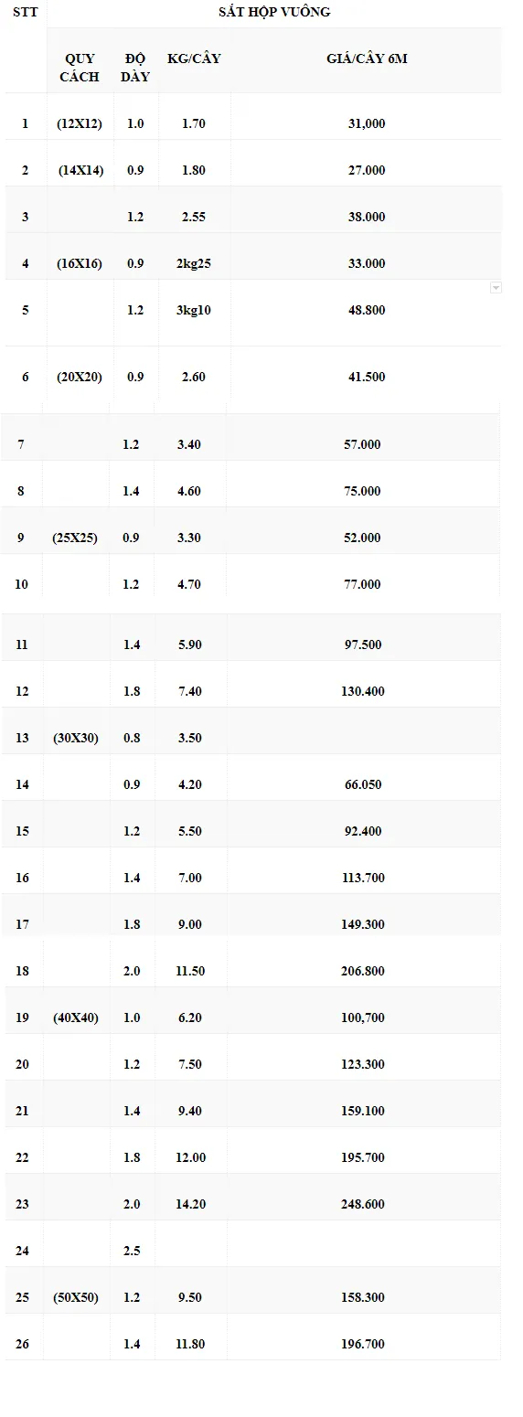 Công nhân kỹ thuật xếp dỡ gọn gàng những ống kim loại đúc khuôn cứng