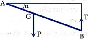 Sơ đồ thanh AB cân bằng với bản lề tại A và dây treo tại B