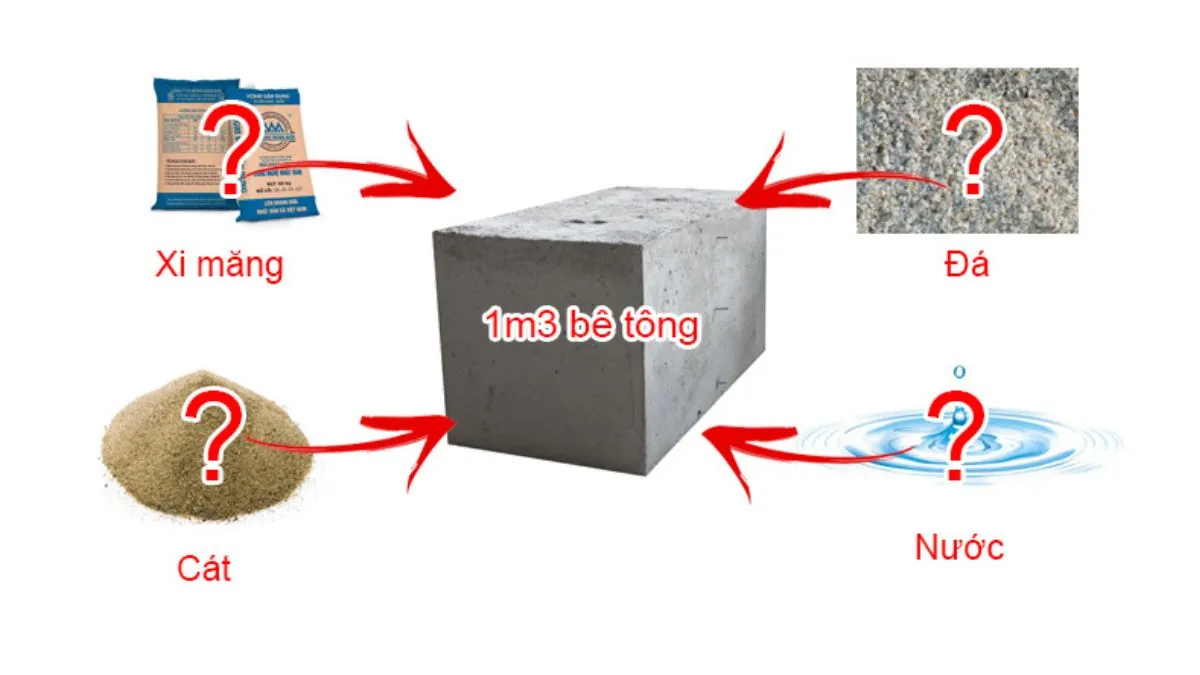 Tỷ lệ xi măng, cát, đá trong khi trộn bê tông