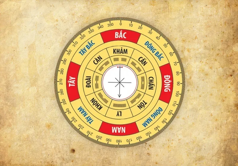 Khái niệm cung mệnh trong phong thủy xây dựng 2026