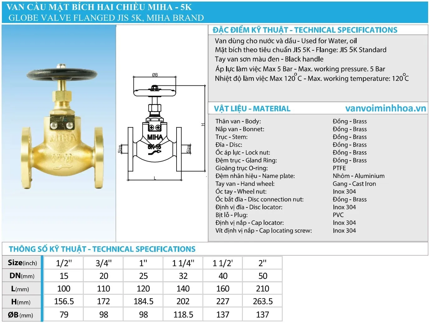 Thông số kỹ thuật của Van cầu hơi mặt bích 2 chiều 5K MIHA Series