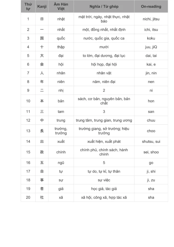 Dung Dịch Muối Sắt (III) Có Màu Gì Chi Tiết Nhất