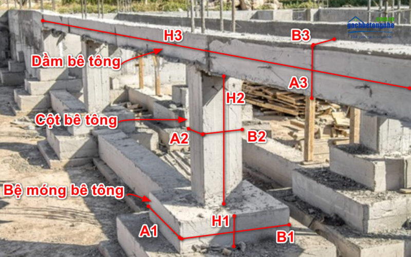 Cách Tính M3 Bê Tông Và 1m3 Bê Tông Bằng Bao Nhiêu Tấn Chuẩn Xác
