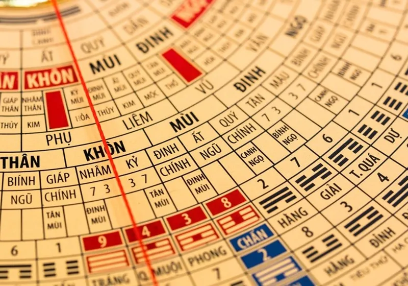 Hành mệnh cung phi và phương vị trong bảng tra cung sinh theo tuổi
