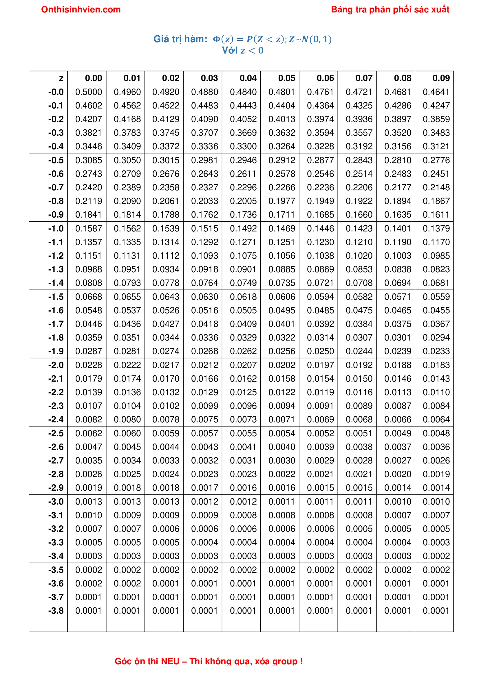 Lỗi thường gặp khi tra bảng