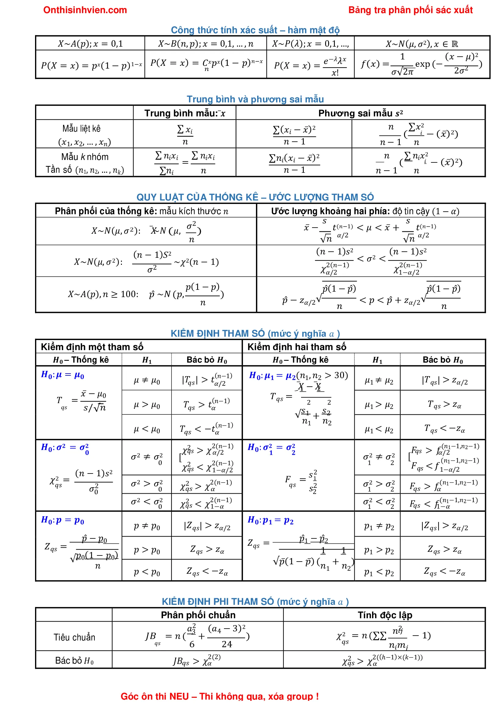 Các loại bảng phân phối thống kê