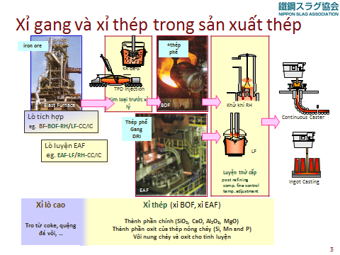 Gang và Thép: Định Nghĩa, Phân Biệt, Quy Trình Sản Xuất & Ứng Dụng