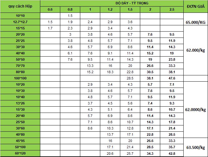 Giá Inox 304 Bao Nhiêu 1kg Cập Nhật Mới Nhất 2024