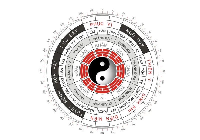 Sơ đồ bát quái 8 cung mệnh trong phong thủy