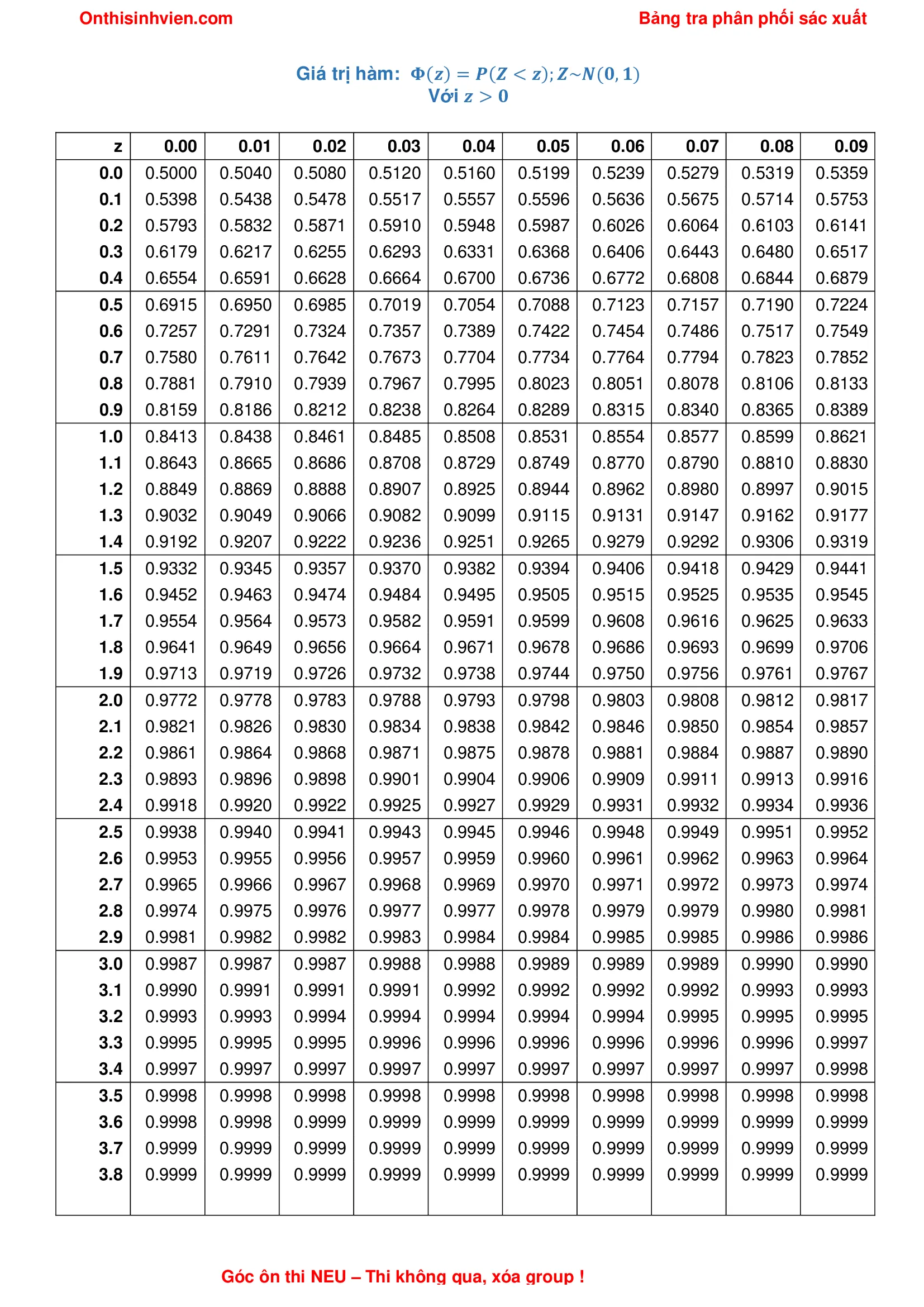 Cách tra bảng Chi-square