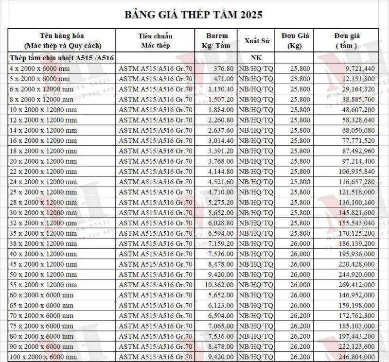 Báo Giá Thép Chịu Nhiệt A515: Thông Tin Chi Tiết & Ứng Dụng