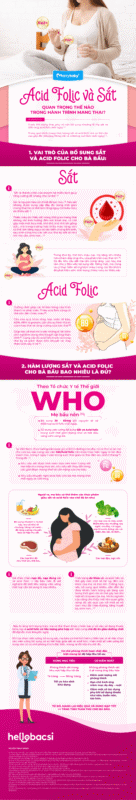 Bổ Sung Sắt Cho Trẻ Sơ Sinh: Hướng Dẫn Chi Tiết Từ A-Z