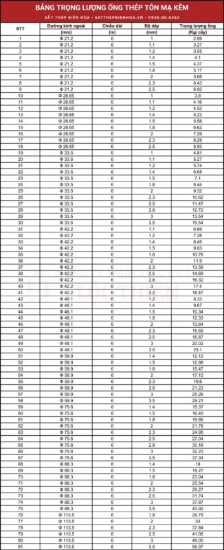 Bảng Tra Cứu Chi Tiết Trọng Lượng Thép Ống Tròn Mạ Kẽm Chuẩn Xác Nhất