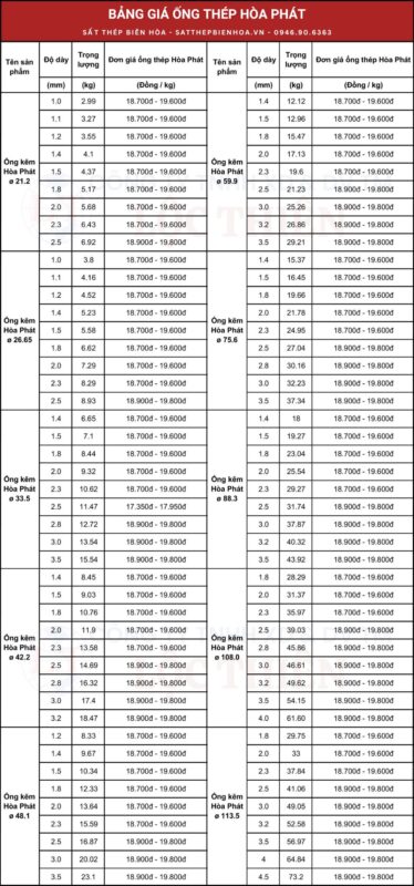 Báo Giá Thép V Mạ Kẽm Hòa Phát Mới Nhất 2024: Lựa Chọn Tối Ưu Cho Công Trình