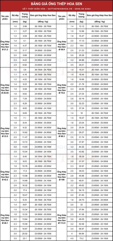 Bảng Giá Ống Thép Tráng Kẽm Hòa Phát Chi Tiết Nhất 2024