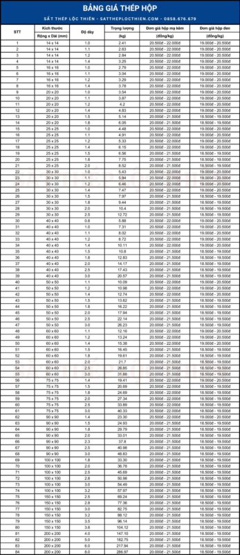 Báo Giá Thép Hộp 40x80: Chi Tiết Cập Nhật Mới Nhất Cho Công Trình