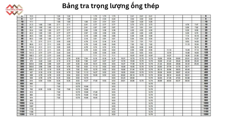 Bảng Giá Ống Kẽm Hòa Phát Cập Nhật Chi Tiết Nhất & Phân Tích Chuyên Sâu