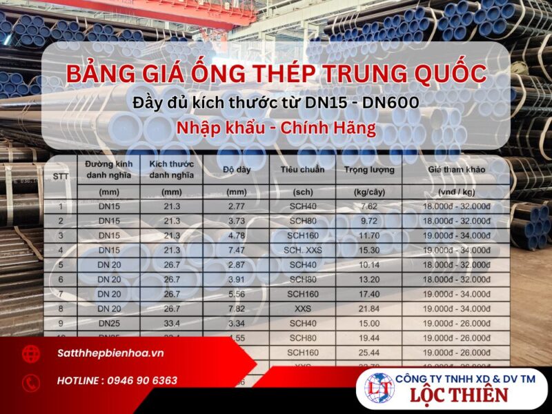 Bảng Báo Giá Thép Ống Tròn Nhập Khẩu 2024 – Cập Nhật Liên Tục