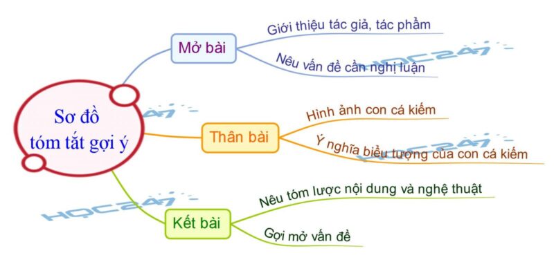 Biểu Tượng Sâu Sắc Của Con Cá Kiếm Trong Tác Phẩm "Ông Già Và Biển Cả"