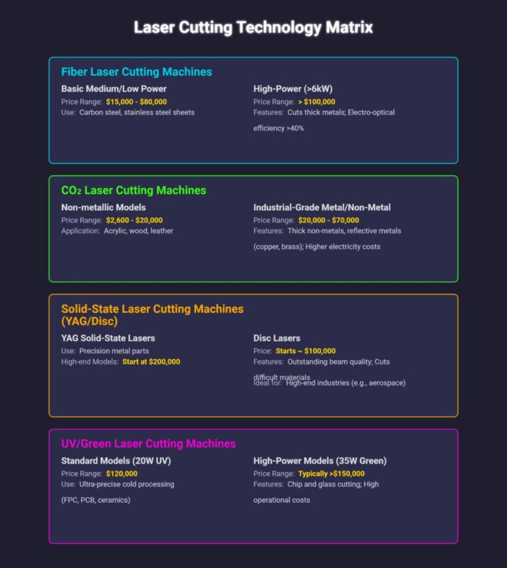 Báo Giá Cắt CNC Sắt Tấm Mới Nhất 2024: Chi Tiết & Yếu Tố Ảnh Hưởng