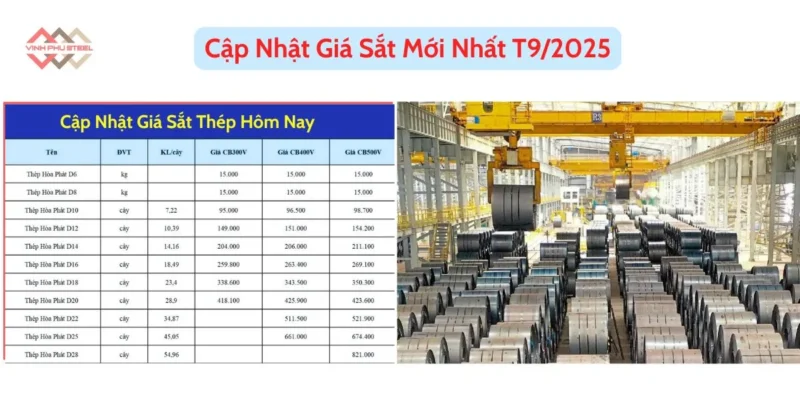 Giá Sắt Thép Trung Quốc: Biến Động, Tác Động Và Xu Hướng Mới Nhất