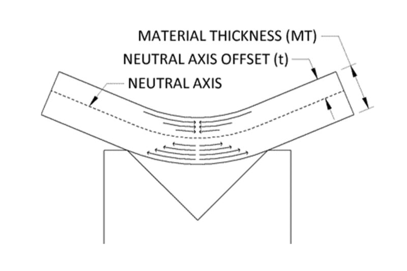 Hướng Dẫn Chi Tiết Bài Tập Lớn Kết Cấu Thép 1: Từ Lý Thuyết Đến Thực Hành