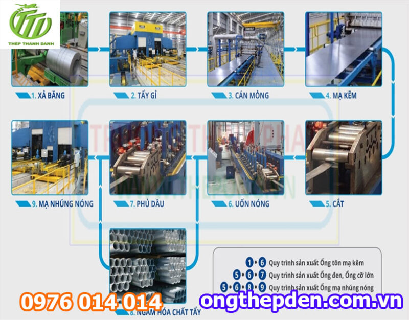 Tiêu Chuẩn Thép Hình Tại Việt Nam: Hướng Dẫn Chi Tiết Từ TCVN Đến ASTM