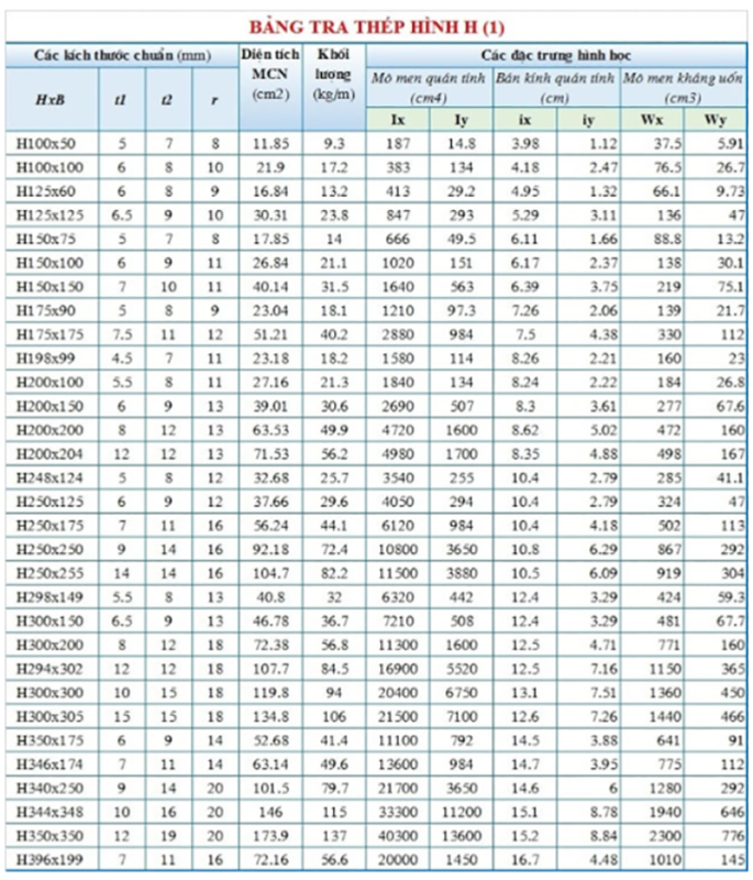 Tra Cứu Trọng Lượng Riêng Của Thép V50x50x5 Chính Xác Nhất
