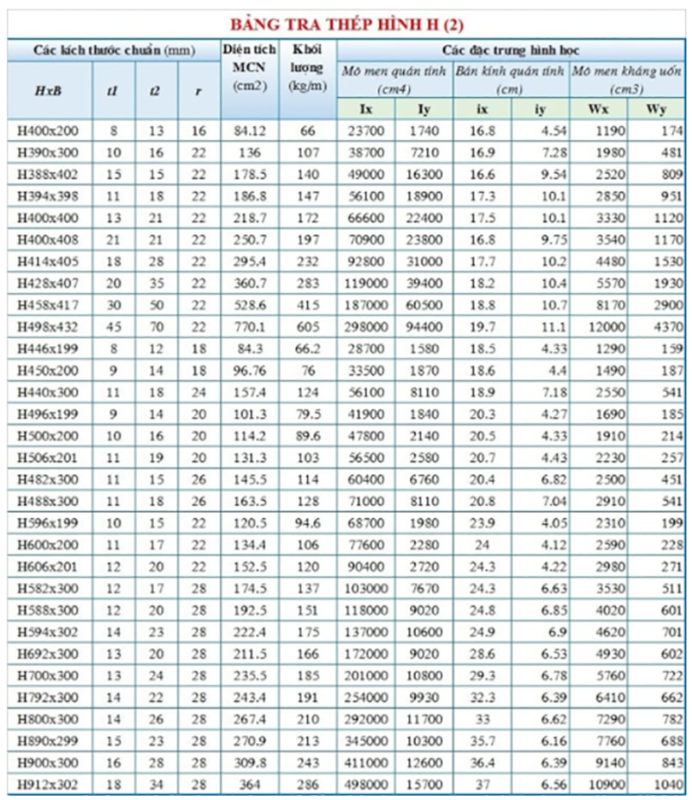 Tra Cứu Trọng Lượng Riêng Của Thép V50x50x5 Chính Xác Nhất