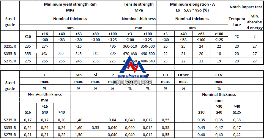 Hướng Dẫn Chi Tiết Tính Toán Trọng Lượng Thép Hộp 40x80x1.4 mm và Các Loại Phổ Biến