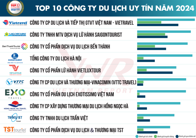 CÔNG TY CỔ PHẦN THÉP BÌNH DƯƠNG: Nhà Cung Cấp Thép Hàng Đầu Với Uy Tín Lâu Năm