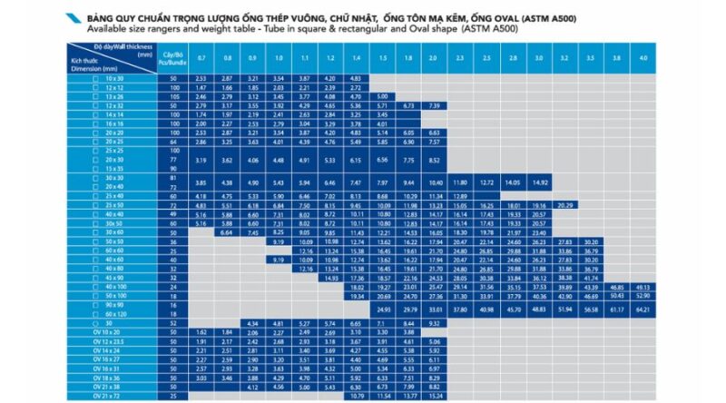 Bảng Trọng Lượng Hộp Inox 304 Chi Tiết Cho Mọi Kích Cỡ