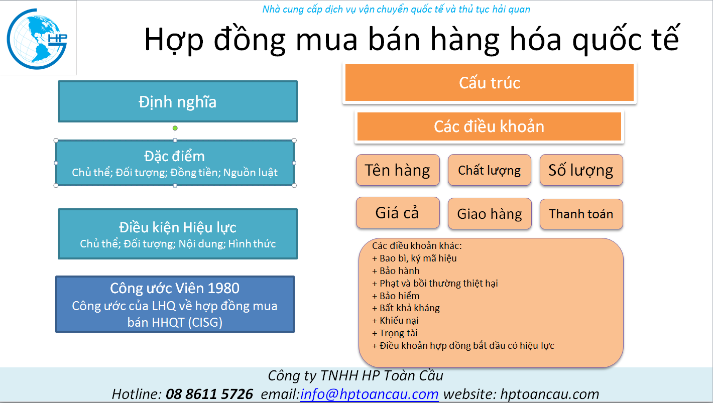 Hợp Đồng Mua Bán Sắt Thép: Hướng Dẫn Chi Tiết & Mẫu Chuẩn