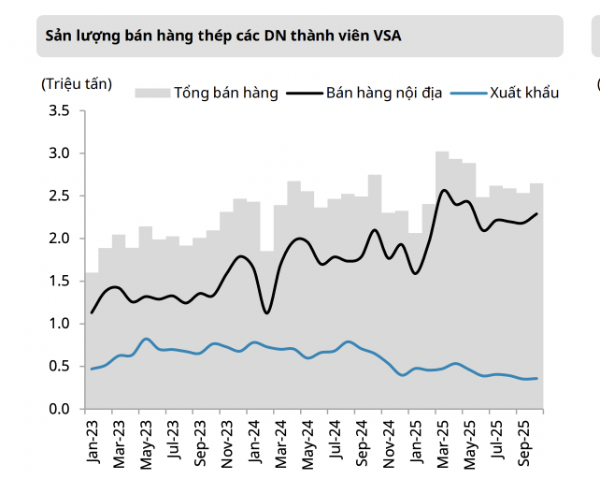 Giá Thép Xây Dựng Hòa Phát Hôm Nay 06/01/2026: Cập Nhật Chi Tiết & Phân Tích Xu Hướng