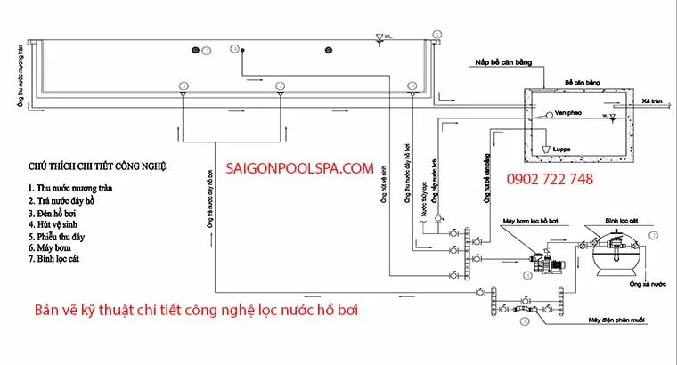 Bản vẽ kỹ thuật điện nước cho bể bơi