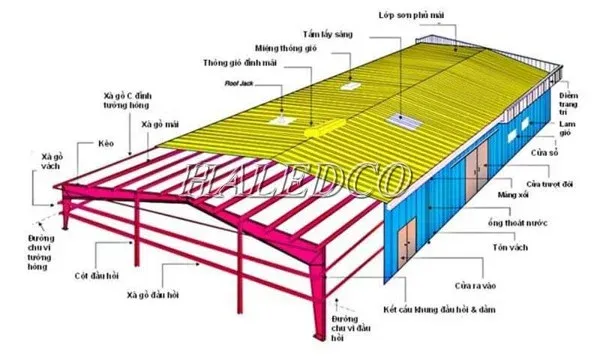 bản vẽ nhà xưởng 10m