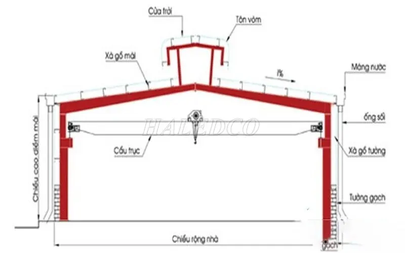 Bản vẽ nhà xưởng có cầu trục