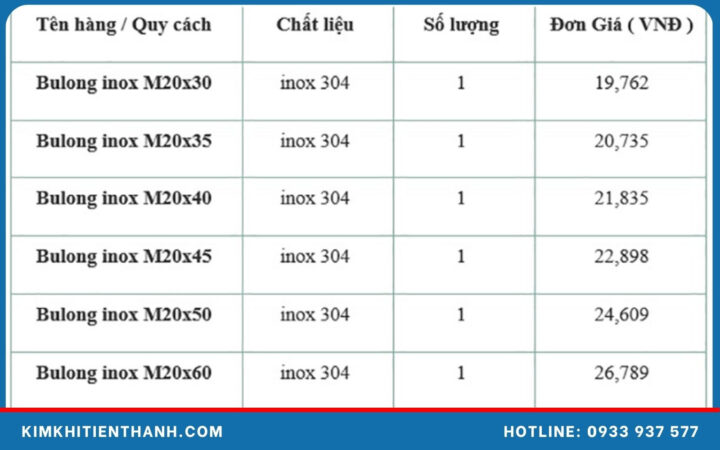 Báo Giá Bu Lông Nở Inox 304 Chi Tiết & Cập Nhật Nhất 2024