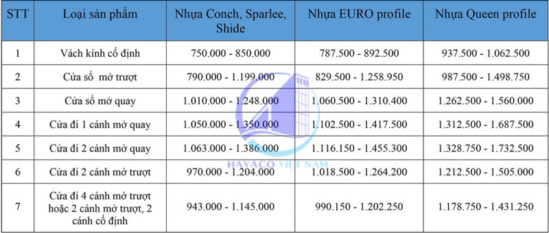 Giá Cửa Nhựa Lõi Thép Bao Nhiêu Tiền 1m2? Báo Giá Chi Tiết 2024