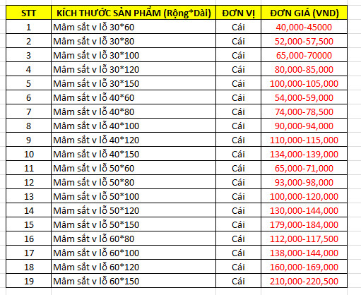 Báo Giá Sắt Lỗ Làm Kệ Chi Tiết Nhất 2024