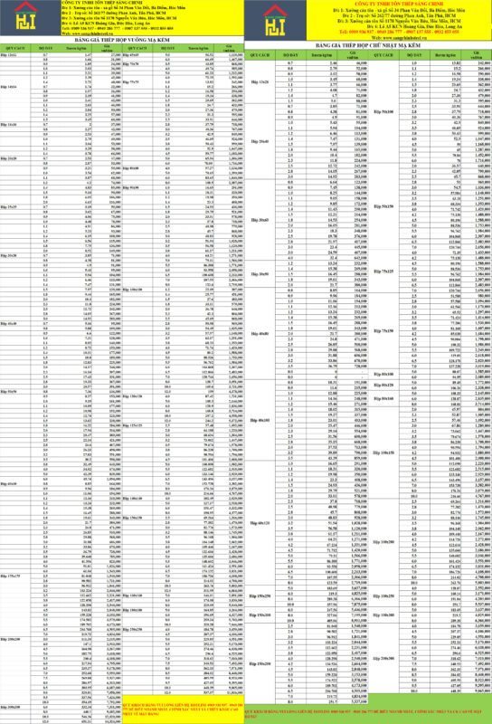 Bảng Báo Giá Thép Ống Tròn Nhập Khẩu 2024 – Cập Nhật Liên Tục