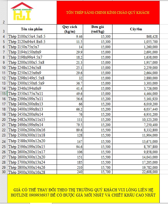 Trọng Lượng Thép I200x100x5.5x8: Thông Số Kỹ Thuật, Ứng Dụng Và Báo Giá Chi Tiết