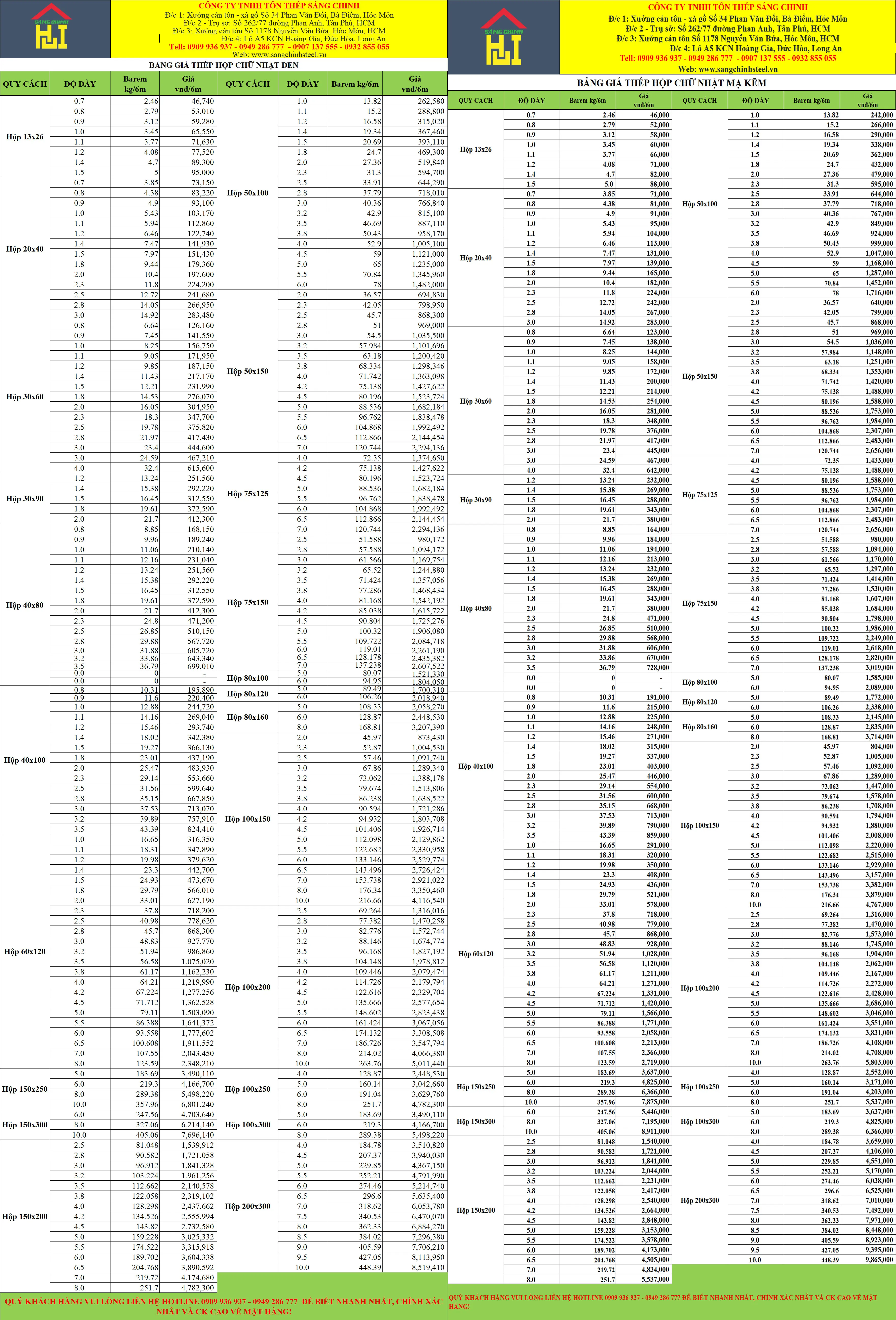 Bảng thông số và báo giá thép hộp mạ kẽm 30x60 đen tại kho Đại Phát Lộc