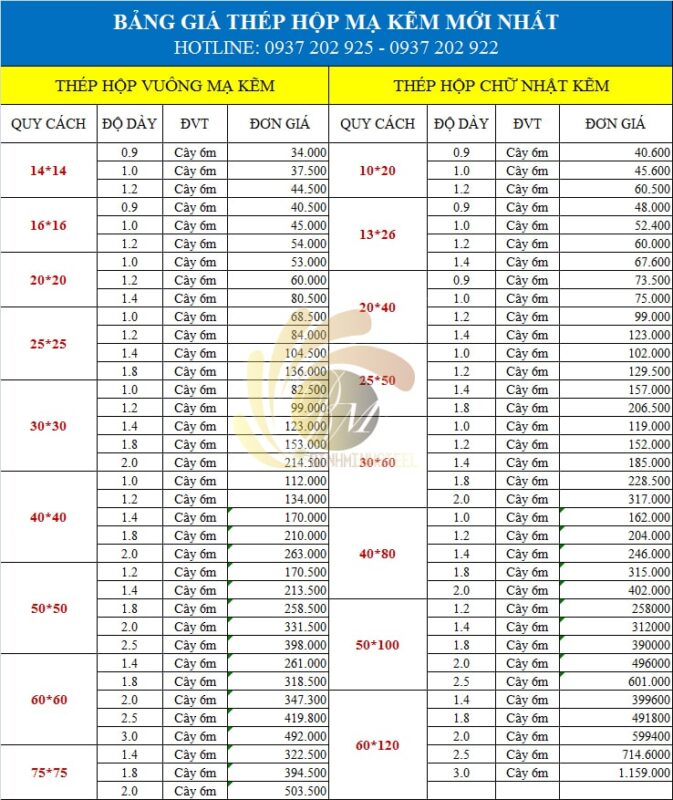 Báo Giá Sắt Hộp 40x40 Mạ Kẽm, Đen Chi Tiết Nhất Năm 2024
